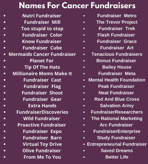 457+ Fundraiser Names [All Categories] .